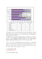 [유통관리]국내유통시장의 분석과 홈플러스의 발전방향-13