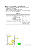 [유통관리]국내유통시장의 분석과 홈플러스의 발전방향-14