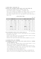 [유통관리]국내유통시장의 분석과 홈플러스의 발전방향-16