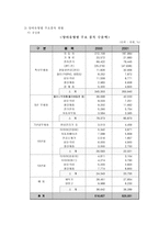 [국제무역] 한-칠레간 자유무역협정(FTA)에 관해서-8