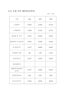 [사업계획서] 북카페&레스토랑 사업계획서-14