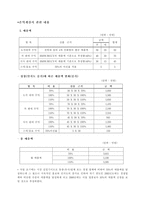 [사업계획서] 북카페&레스토랑 사업계획서-16