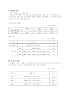 [사업계획서] 북카페&레스토랑 사업계획서-18