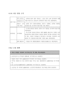 [사업계획서] 북카페&레스토랑 사업계획서-20