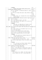 [프리젠테이션] 프리젠테이션 기법-6