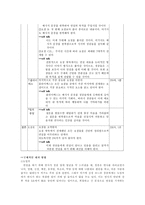 [프리젠테이션] 프리젠테이션 기법-7