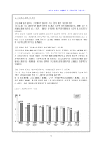 [지역사회복지론] 비영리조직의 자원개발 및 지역사회와 기부문화-20