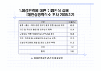 [여성인력관리] 여성인력개발과 활용 현황 -GS칼텍스 사례-4