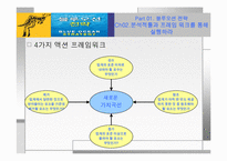 Blue Ocean Strategy(블루오션전략)-11