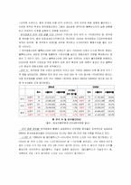 [영화산업] 한국영화산업의 현황-7