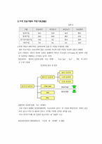 [아메리카경제론] 미국의 프로스포츠산업-15