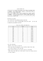 [아메리카경제론] 미국의 프로스포츠산업-16