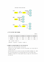 [아메리카경제론] 미국의 프로스포츠산업-17