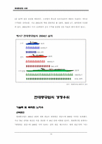 [경영사례] 현대중공업 경영전략-15