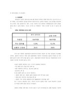 [경영학] 삼양라면 시장점유율 확대 방안-18