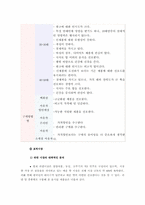 [경영학] 삼양라면 시장점유율 확대 방안-20