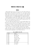 [국제경영] 태평양의 중국시장진출-2