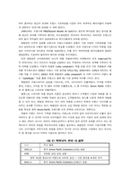 [국제경영] 태평양의 중국시장진출-4