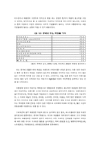 [국제경영] 태평양의 중국시장진출-15