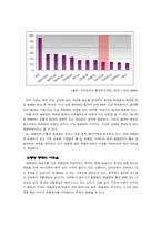 [국제경영] 태평양의 중국시장진출-19