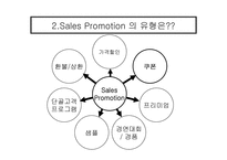 [SP사례연구] 맥도널드의 모바일 SP(판매촉진) 개선방향 제시-4