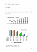 [인터넷비즈니스] 기업사례를 통해 살펴 본 인터넷비즈니스-3