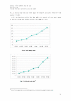 [인터넷비즈니스] 기업사례를 통해 살펴 본 인터넷비즈니스-16