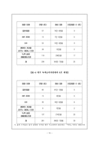 대구 녹색소비자 연대-15