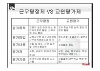 교원평가제의 정당성-9