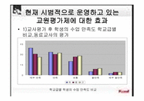 교원평가제의 정당성-11