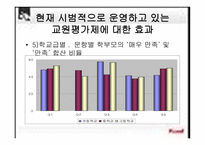 교원평가제의 정당성-16