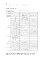 비교발전행정론 인도네시아 Indonesia-5