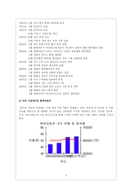 현대자동차의 미국시장 진출전략 및 마케팅 전략 분석-5