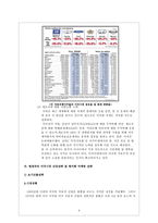 현대자동차의 미국시장 진출전략 및 마케팅 전략 분석-9