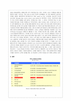 현대자동차의 미국시장 진출전략 및 마케팅 전략 분석-18