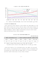 인도 소비주도 경제성장-6