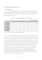 인도 소비주도 경제성장-13