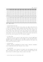 이혼여성에 대한 사회복지정책 및 서비스의 문제점과 개선방안-7