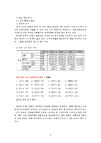 신세계 이마트 글로벌 시장전략 및 글로벌 마케팅 전략 분석-10