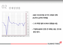 금호타이어 기업경영분석-6