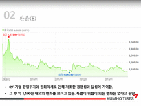 금호타이어 기업경영분석-7