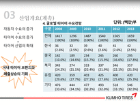 금호타이어 기업경영분석-16