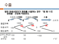 부가가치세 부가가치세 개념 부가가치세 과세방법 부가가치세 국경세-11