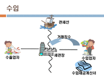 부가가치세 부가가치세 개념 부가가치세 과세방법 부가가치세 국경세-12