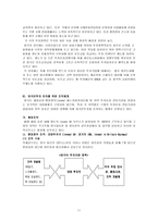 영국 영국 소개 영국 경제적 환경 영국 경제 동향 영국 금융서비스-11