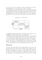 나이키의 기업경영 나이키 소개 나이키 동남아 하청생산관리-10