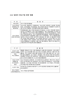 사회과학 각국의 중소기업 정책방향과 국제화 지원-6