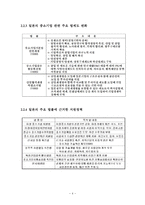 사회과학 각국의 중소기업 정책방향과 국제화 지원-7