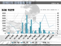 사회과학 장애인차별 극복방안-19