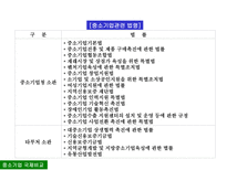 사회과학 각국의 중소기업관련법 및 제도-4